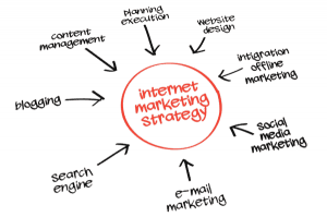 internet marketing feature
