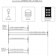 https sequence diagram