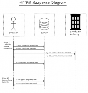 https sequence diagram