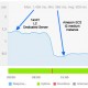 AWS EC2 T2.Medium vs 1and1 L2 Dedicated Server