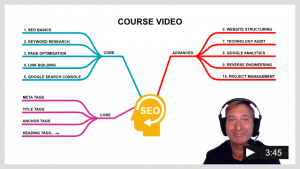 SEO Course Syllabus Mind Map