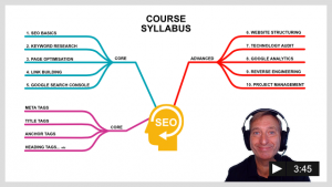 SEO Course Syllabus Mind Map